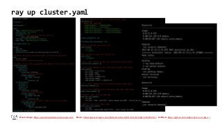 Recordings: https://youtube.datascienceonaws.com Book: https://www.amazon.com/Data-Science-AWS-End-End/dp/1492079391/ GitHub: https://github.com/data-science-on-aws/
ray up cluster.yaml
7
 