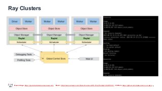 Recordings: https://youtube.datascienceonaws.com Book: https://www.amazon.com/Data-Science-AWS-End-End/dp/1492079391/ GitHub: https://github.com/data-science-on-aws/
Ray Clusters
8
 