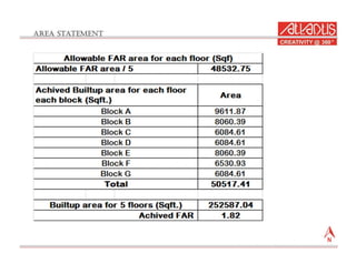 Rayasandra project presentation-sheet 01