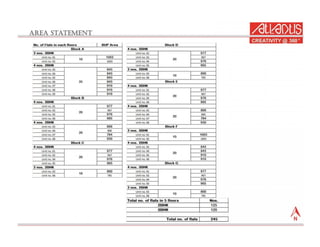 Rayasandra project presentation-sheet 01