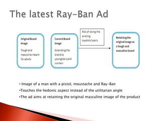 The latest Ray-Ban Ad Image of a man with a pistol, moustache and Ray-Ban