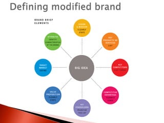 Proposed Print Ad for the new “GAME” Range