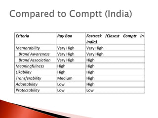 Compared to Comptt (India)