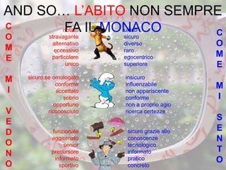 AND SO… L’ABITO NON SEMPRE
FA IL MONACOnotato
stravagante
alternativo
eccessivo
particolare
unico
unico
sicuro
diverso
raro
egocentrico
superiore
sicuro se omologato
conforme
accettato
sobrio
opportuno
riconosciuto
insicuro
influenzabile
non appariscente
conforme
non a proprio agio
ricerca certezze
funzionale
aggiornato
senior
precursore
informato
sportivo
sicuro grazie alle
conoscenze
tecnologico
informato
pratico
concreto
C
O
M
E
M
I
V
E
D
O
N
O
C
O
M
E
M
I
S
E
N
T
O
 