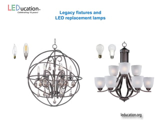 Legacy fixtures and
LED replacement lamps
 