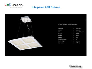 Integrated LED fixtures
 
