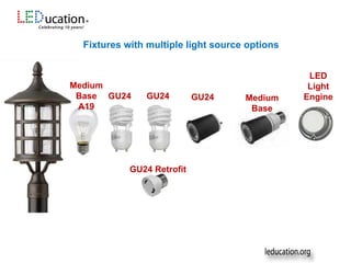 Fixtures with multiple light source options
Medium
Base
A19
GU24 GU24
GU24 Retrofit
GU24 Medium
Base
LED
Light
Engine
 