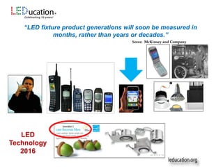 “LED fixture product generations will soon be measured in
months, rather than years or decades.”
LED
Technology
2016
Sorce: McKinsey and Company
 