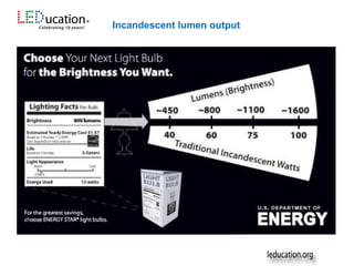 Incandescent lumen output
 