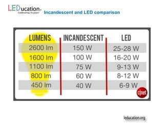 Incandescent and LED comparison
 