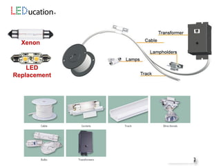 Xenon
LED
Replacement
 