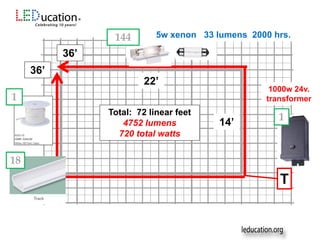 T
14’
36’
36’
22’
v
1
144
1
18
Total: 72 linear feet
4752 lumens
720 total watts
5w xenon 33 lumens 2000 hrs.
1000w 24v.
transformer
 