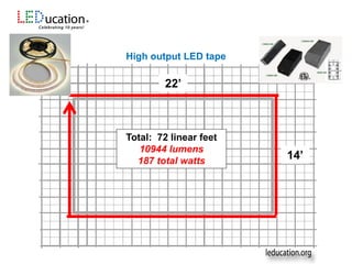 14’
22’
Total: 72 linear feet
10944 lumens
187 total watts
High output LED tape
 