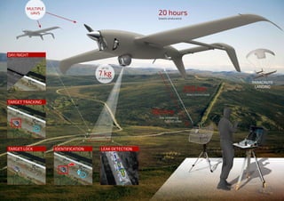 PARACHUTE
LANDING
250 km
direct control mode
20 hours
boasts endurance
100 km
live-streaming
full-HD video
TARGET TRACKING
TARGET LOCK IDENTIFICATION LEAK DETECTION
MULTIPLE
UAVS
DAY/NIGHT
UP TO
7 kgof payload
 