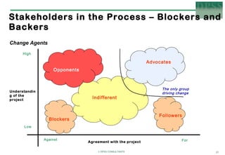 Ray carter sustainable cost reduction format 13 06-07 - copy | PPT ...