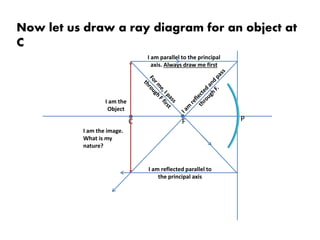 Ray diagram in concave mirrors | PPTX