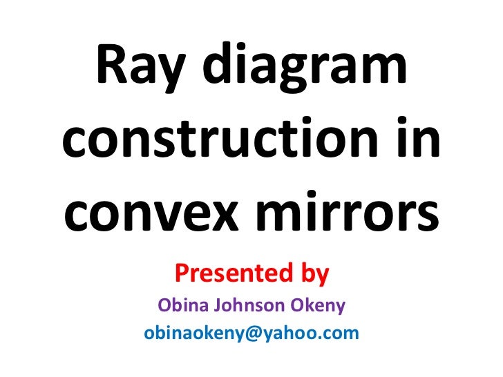 Ray Diagram For Convex Mirror