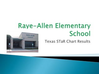Raye-Allen Elementary School Texas STaR Chart Results 