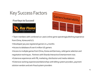 Key Success Factors
 Five Keys to Succeed




 • Team members with combined 10+ years online game operating/publishing experience 
 from China, Korea and U.S. 
 • Developed 300,000 registered gamers in 4 months 
 • Access to database of over 6 million US gamers
 • Access to multiple games from China, Korea and Germany, solid game selection and 
 negotiation techniques . Partners with Shanda Interactive Entertainment now.
 • Extensive experiences with PR, marketing, distribution and media relations
 • Extensive working experiences/relationships with billing system providers  payment 
   Extensive working experiences/relationships with billing system providers, payment 
 solution vendors and anti‐fraud system providers
                                                                                         15
 