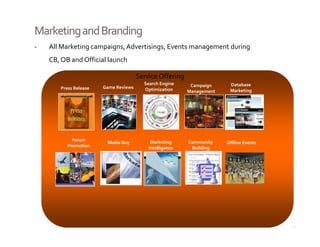 Marketing and Branding
‐   All Marketing campaigns, Advertisings, Events management during 
    All Marketing campaigns  Advertisings  Events management during 
    CB, OB and Official launch

                                      Service Offering
                                        Search Engine        Campaign              Database 
       Press Release   Game Reviews     Optimization        Management             Marketing




            Forum 
            F                              Marketing         Community 
                        Media Buy                                                Offline Events
          Promotion                       Intelligence        Building




                                                     Confidential Information   2009/11/4         25
 