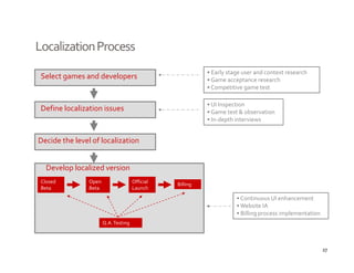 Localization Process
                                                          • Early stage user and context research
  Select games and developers
‐ Looking for seed funding of $1.5M                       • Game acceptance research
                                                          • Competitive game test
‐ Willing to give up 15‐20% shares
                                                          • UI Inspection
 Define localization issues                               • Game test & observation
                                                          • In depth interviews
                                                            In‐depth interviews


Decide the level of localization


   Develop localized version
 Closed         Open                Official    Billing
 Beta           Beta                Launch
                                                                     • Continuous UI enhancement
                                                                     • Website IA
                                                                     • Billing process implementation
                     Q.A. Testing
                     Q A  Testing




                                                                                                        27
 