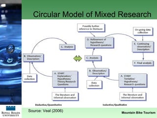 Circular Model of Mixed Research Mountain Bike Tourism Source: Veal (2006) 