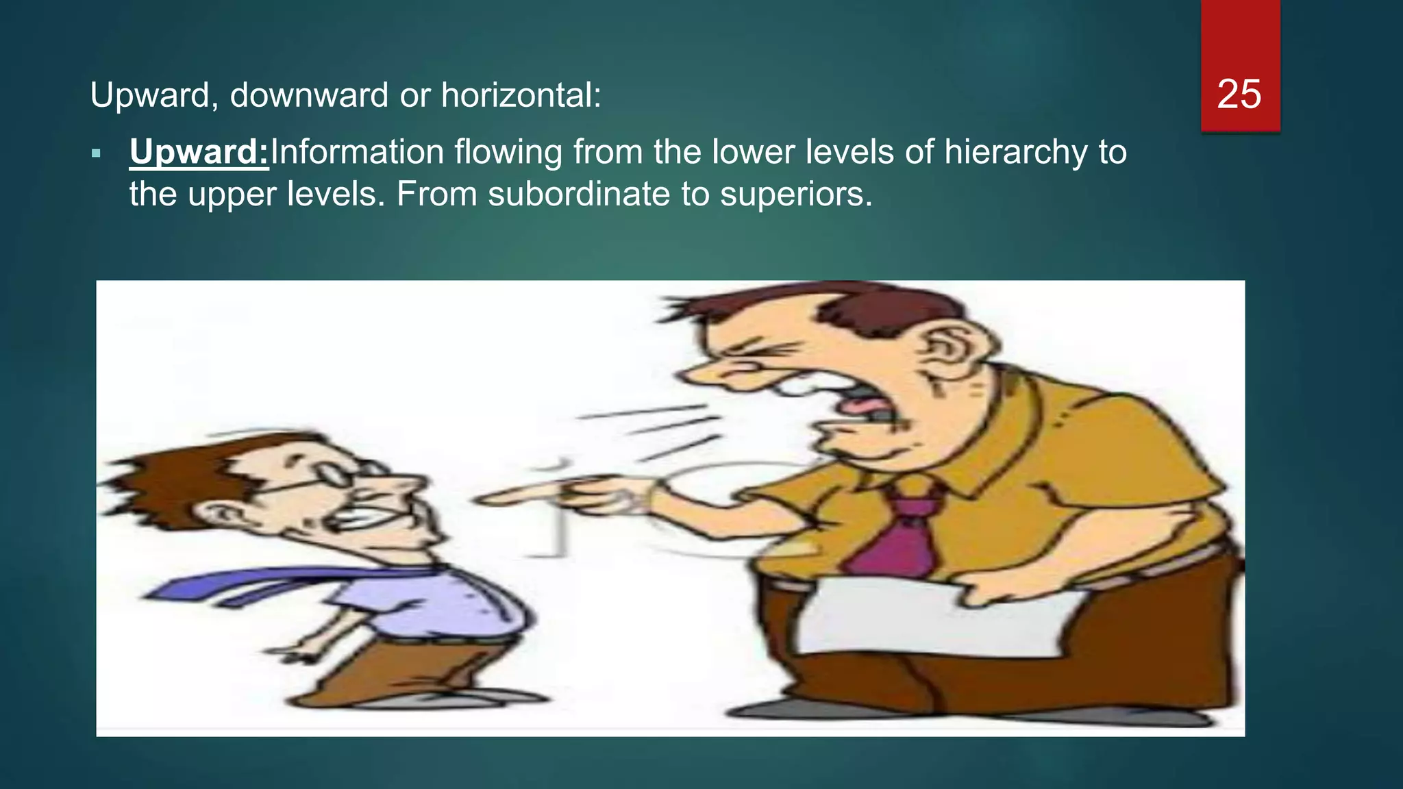 Upward, downward or horizontal:
 Upward:Information flowing from the lower levels of hierarchy to
the upper levels. From subordinate to superiors.
25
 