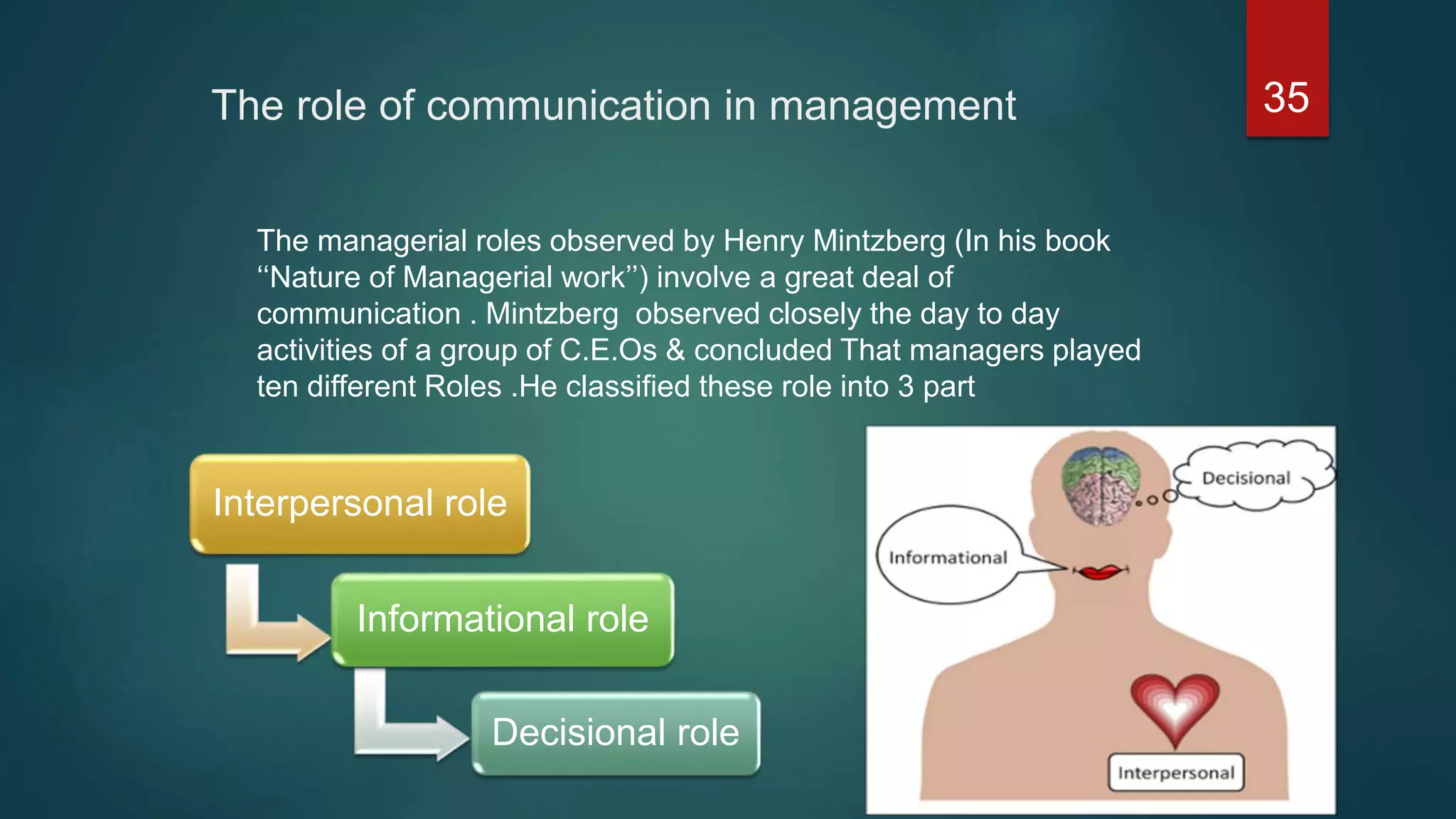 The role of communication in management
The managerial roles observed by Henry Mintzberg (In his book
‘‘Nature of Managerial work’’) involve a great deal of
communication . Mintzberg observed closely the day to day
activities of a group of C.E.Os & concluded That managers played
ten different Roles .He classified these role into 3 part
Interpersonal role
Informational role
Decisional role
35
 