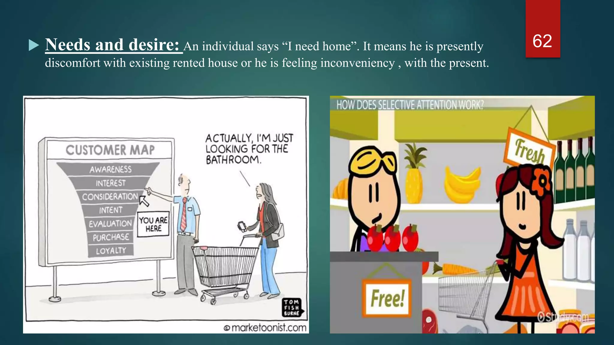  Needs and desire: An individual says “I need home”. It means he is presently
discomfort with existing rented house or he is feeling inconveniency , with the present.
62
 