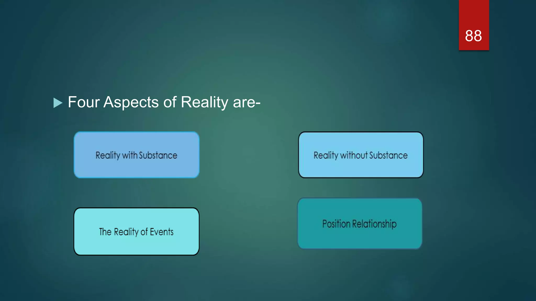  Four Aspects of Reality are-
88
 