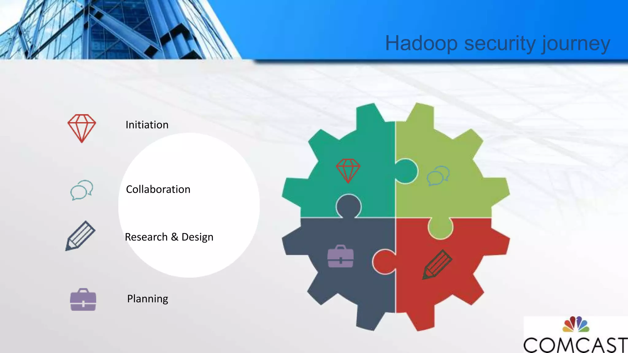 Hadoop security journey
Research & Design
Planning
Collaboration
Initiation
 