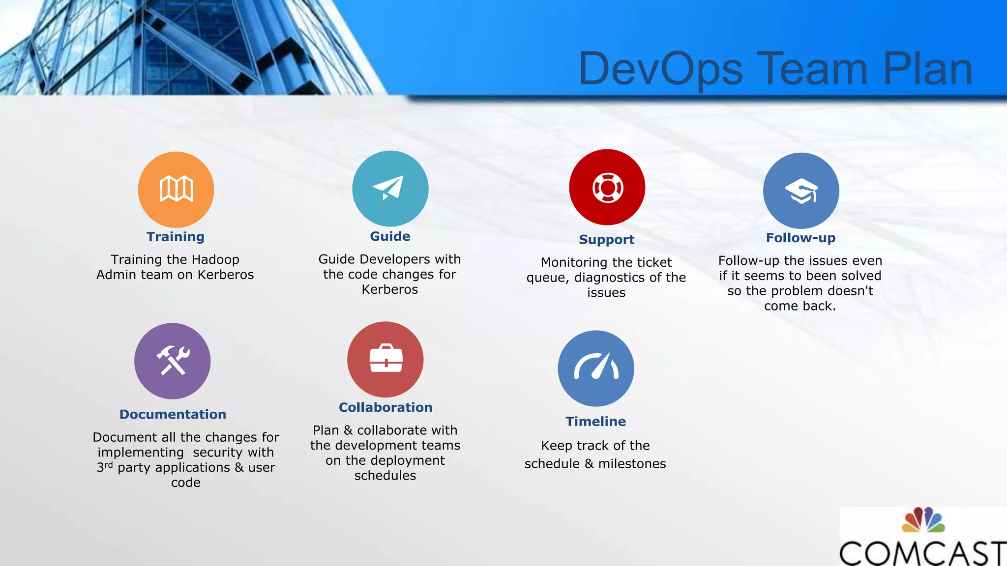 Timeline
Keep track of the
schedule & milestones
Support
Monitoring the ticket
queue, diagnostics of the
issues
Documentation
Document all the changes for
implementing security with
3rd party applications & user
code
Guide
Guide Developers with
the code changes for
Kerberos
Training
Training the Hadoop
Admin team on Kerberos
Follow-up
Follow-up the issues even
if it seems to been solved
so the problem doesn't
come back.
Collaboration
Plan & collaborate with
the development teams
on the deployment
schedules
DevOps Team Plan
 