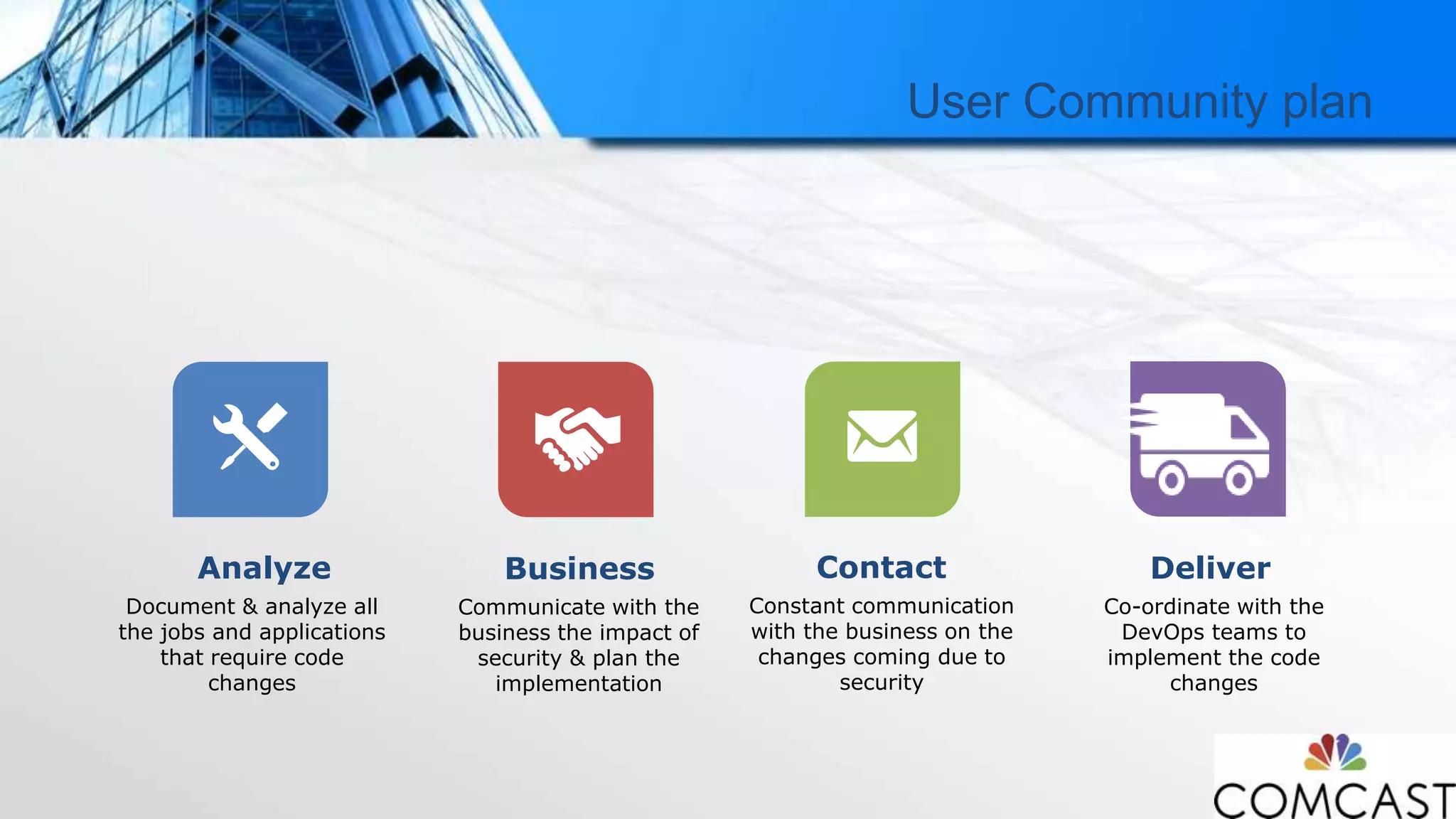 User Community plan
Analyze
Document & analyze all
the jobs and applications
that require code
changes
Business
Communicate with the
business the impact of
security & plan the
implementation
Contact
Constant communication
with the business on the
changes coming due to
security
Deliver
Co-ordinate with the
DevOps teams to
implement the code
changes
 
