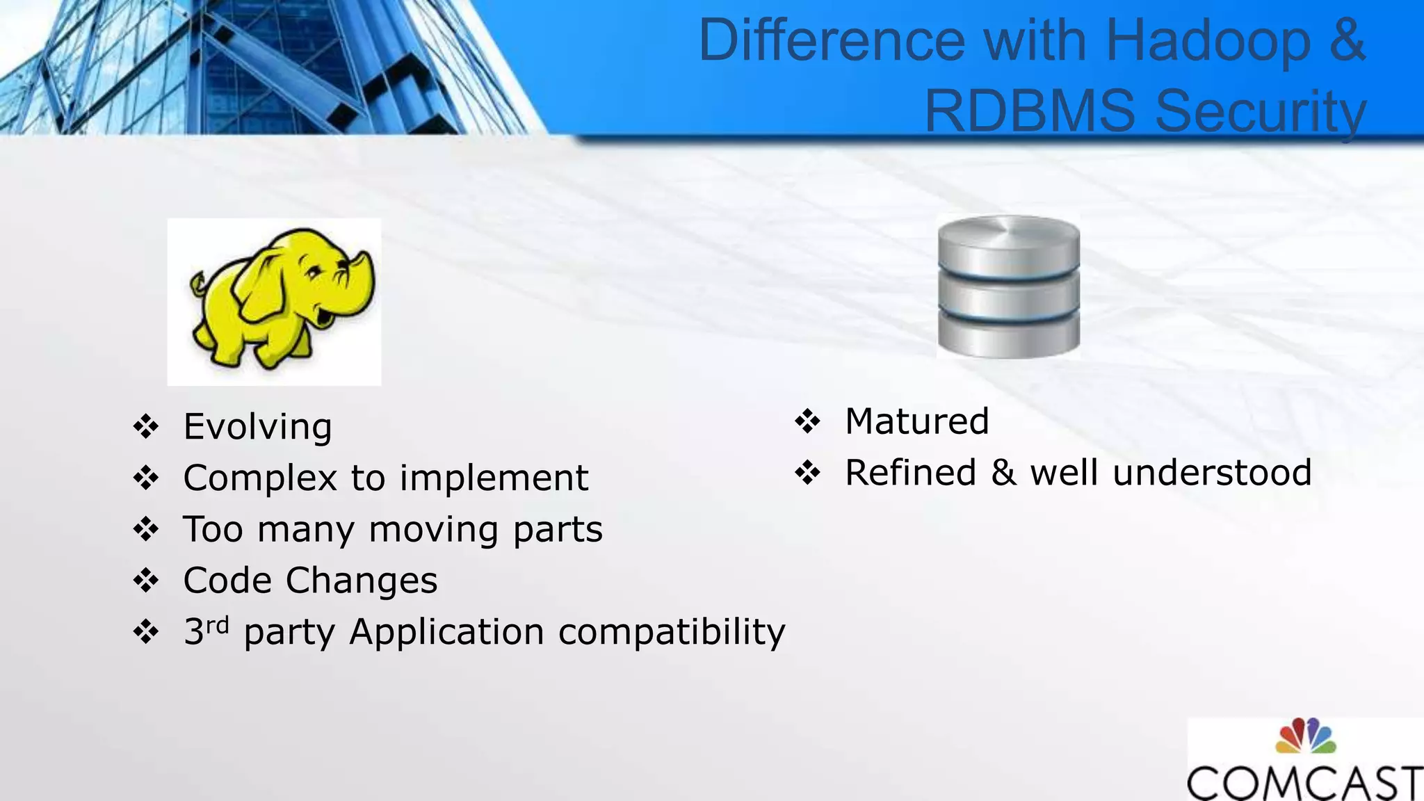 Difference with Hadoop &
RDBMS Security
 Evolving
 Complex to implement
 Too many moving parts
 Code Changes
 3rd party Application compatibility
 Matured
 Refined & well understood
 