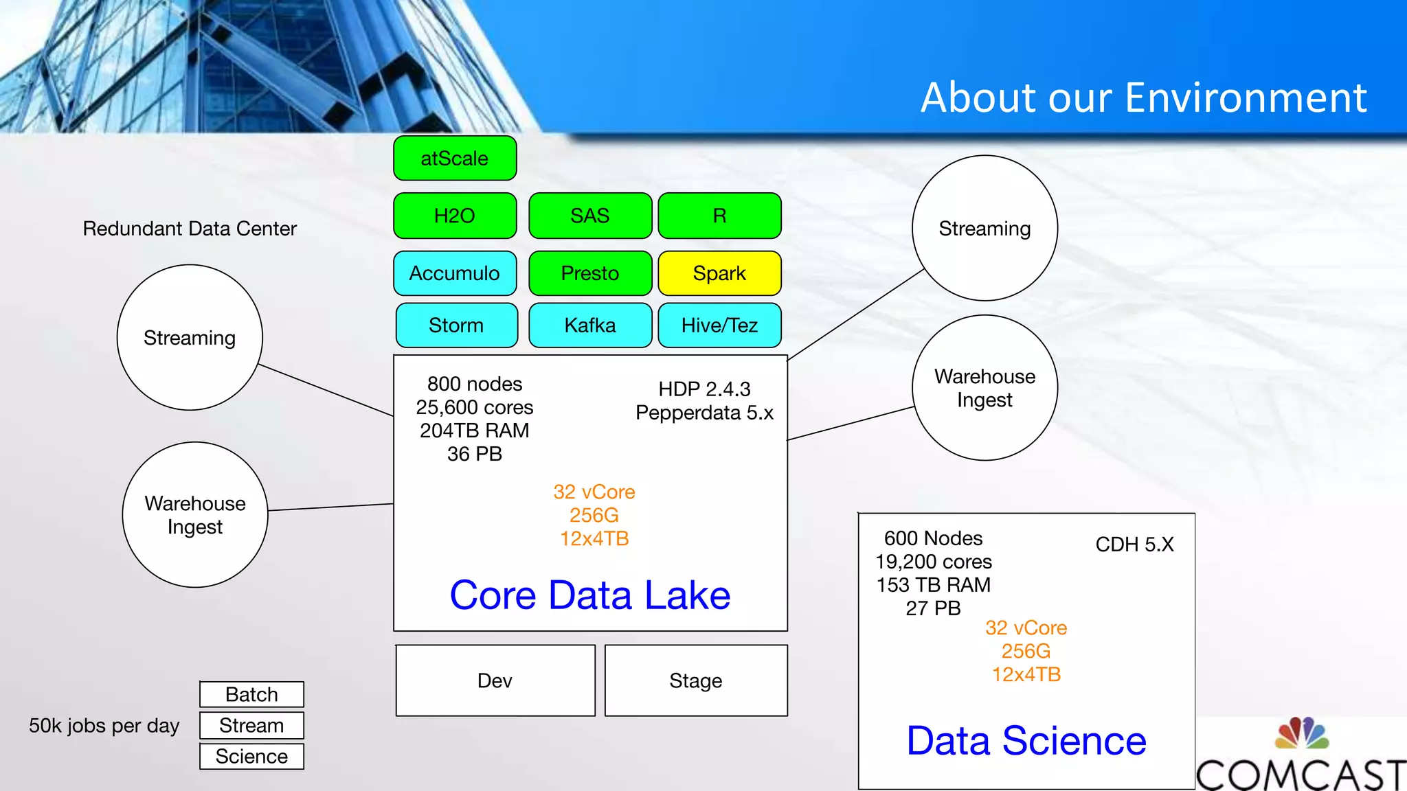 About our Environment
 