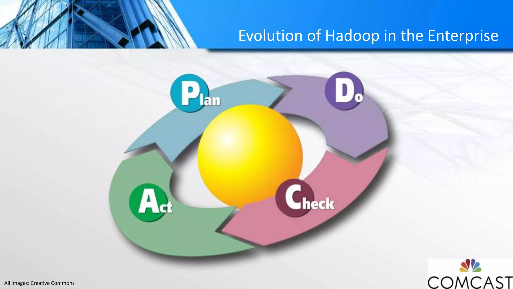 Evolution of Hadoop in the Enterprise
All images: Creative Commons
 
