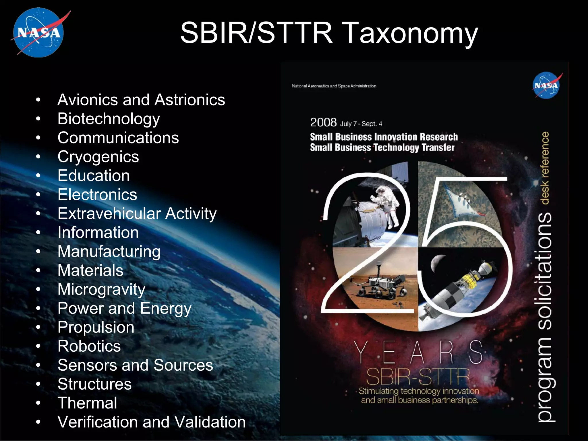 SBIR/STTR Taxonomy

•   Avionics and Astrionics
•   Biotechnology
•   Communications
•   Cryogenics
•   Education
•   Electronics
•   Extravehicular Activity
•   Information
•   Manufacturing
•   Materials
•   Microgravity
•   Power and Energy
•   Propulsion
•   Robotics
•   Sensors and Sources
•   Structures
•   Thermal
•   Verification and Validation
 