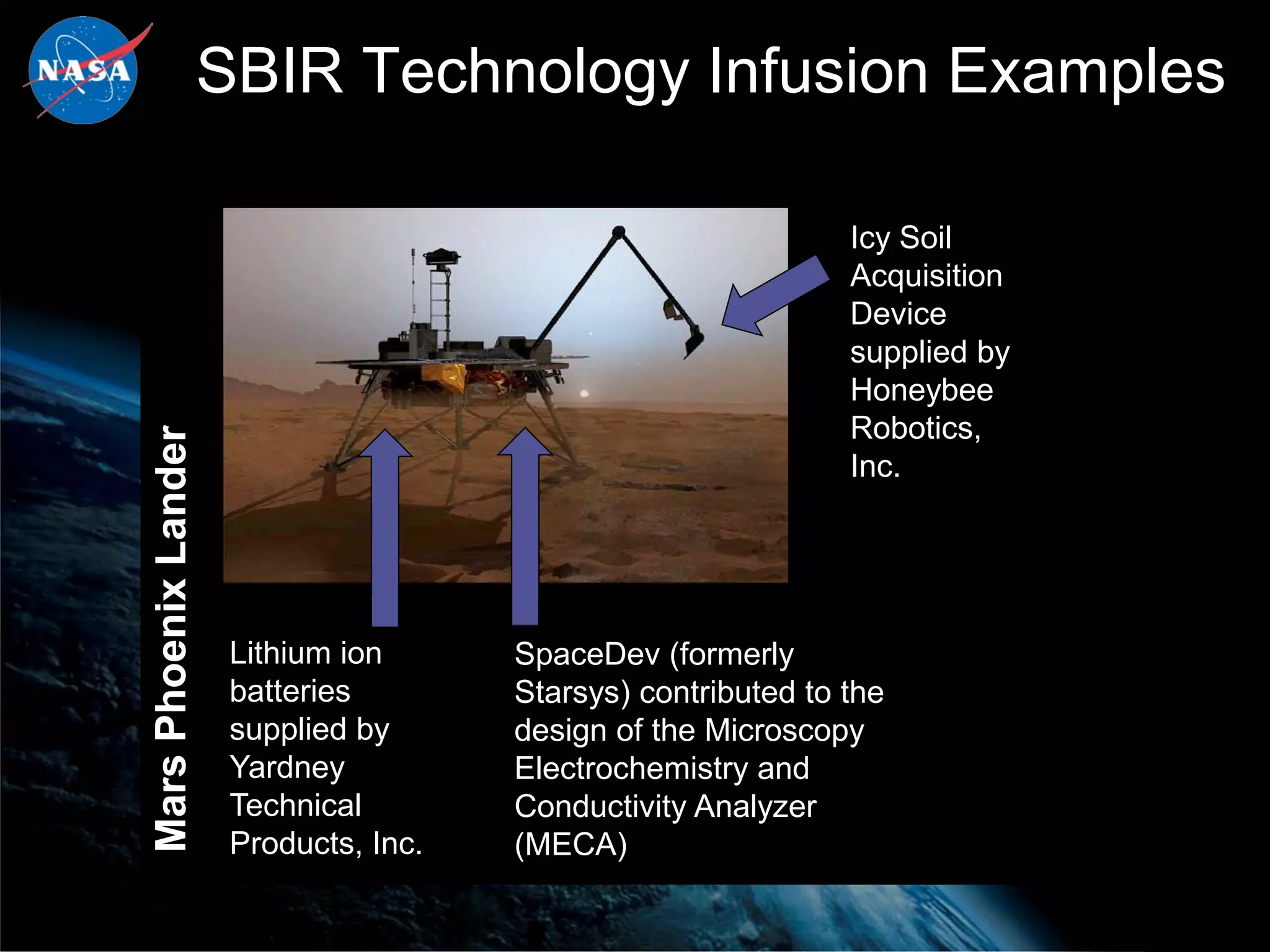 SBIR Technology Infusion Examples

                                                                Icy Soil
                                                                Acquisition
                                                                Device
                                                                supplied by
                                                                Honeybee
                                                                Robotics,
Mars Phoenix Lander




                                                                Inc.




                       Lithium ion      SpaceDev (formerly
                       batteries        Starsys) contributed to the
                       supplied by      design of the Microscopy
                       Yardney          Electrochemistry and
                       Technical        Conductivity Analyzer
                       Products, Inc.   (MECA)
 