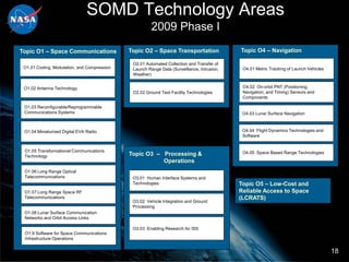 SOMD Technology Areas
                                                       2009 Phase I
Topic O1 – Space Communications              Topic O2 – Space Transportation                Topic O4 – Navigation

                                              O2.01 Automated Collection and Transfer of
 O1.01 Coding, Modulation, and Compression    Launch Range Data (Surveillance, Intrusion,    O4.01 Metric Tracking of Launch Vehicles
                                              Weather)


 O1.02 Antenna Technology                                                                    O4.02 On-orbit PNT (Positioning,
                                              O2.02 Ground Test Facility Technologies        Navigation, and Timing) Sensors and
                                                                                             Components

 O1.03 Reconfigurable/Reprogrammable
 Communications Systems                                                                      O4.03 Lunar Surface Navigation



 O1.04 Miniaturized Digital EVA Radio                                                        O4.04 Flight Dynamics Technologies and
                                                                                             Software


 O1.05 Transformational Communications                                                       O4.05 Space Based Range Technologies
 Technology                                  Topic O3 – Processing &
                                                        Operations
 O1.06 Long Range Optical
 Telecommunications                           O3.01 Human Interface Systems and
                                              Technologies                                  Topic O5 – Low-Cost and
 O1.07 Long Range Space RF                                                                  Reliable Access to Space
 Telecommunications                                                                         (LCRATS)
                                              O3.02 Vehicle Integration and Ground
                                              Processing
 O1.08 Lunar Surface Communication
 Networks and Orbit Access Links

                                              O3.03 Enabling Research for ISS
 O1.9 Software for Space Communications
 Infrastructure Operations


                                                                                                                                        18
 