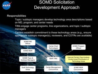 SOMD Solicitation
                               Development Approach
Responsibilities
    • Topic / subtopic managers develop technology area descriptions based
      on MD, program, and center needs
    • TIMs engage center programs, line organizations, and topic / subtopic
      managers
    • Centers establish commitment to these technology areas (e.g., ensure
      appropriate subtopic manager(s), reviewers, and COTRs are available)

              SOMD MD
               Offices
                                       Center Chief            SOMD Program
                                       Technologist               Offices
              SOMD MDR



             SOMD Topic &                               Internal (Center) Gap Analysis
                                       SBIR TIMs         Center-Level Prioritization of
           Subtopic Managers
                                                              Technology Areas


            Draft Technology        Center Management           SOMD MDR
                  Areas                Concurrence              Concurrence
                                                                                          19
 