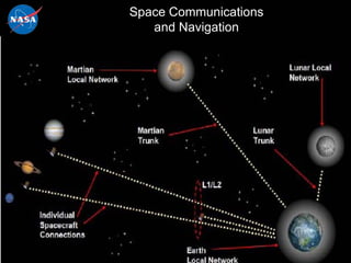 Space Communications
   and Navigation
 