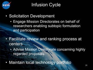 Infusion Cycle

• Solicitation Development
  • Engage Mission Directorates on behalf of
    researchers enabling subtopic formulation
    and participation

• Facilitate review and ranking process at
  centers
  • Advise Mission Directorate concerning highly
    regarded proposals

• Maintain local technology portfolio
                                                   31
 