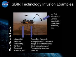 SBIR Technology Infusion Examples

                                                                Icy Soil
                                                                Acquisition
                                                                Device
                                                                supplied by
                                                                Honeybee
                                                                Robotics,
Mars Phoenix Lander




                                                                Inc.




                       Lithium ion      SpaceDev (formerly
                       batteries        Starsys) contributed to the
                       supplied by      design of the Microscopy
                       Yardney          Electrochemistry and
                       Technical        Conductivity Analyzer
                       Products, Inc.   (MECA)
 