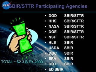 SBIR/STTR Participating Agencies
                       •   DOD     SBIR/STTR
                       •   HHS     SBIR/STTR
                       •   NASA SBIR/STTR
                       •   DOE     SBIR/STTR
                       •   NSF     SBIR/STTR
                       •   HLS     SBIR
                       •   USDA SBIR
                       •   DOC     SBIR
                       •   EPA     SBIR
TOTAL ~ $2.3 B FY 2009
                       •   DOT     SBIR
                       •   ED SBIR
 