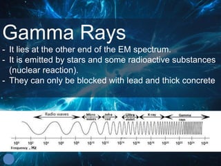 Gamma Rays
- It lies at the other end of the EM spectrum.
- It is emitted by stars and some radioactive substances
(nuclear reaction).
- They can only be blocked with lead and thick concrete
 