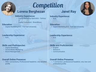 Competitio
n
Lorena Berghezan
Leadership Experience:


• N/A
Janel Ray
Industry Experience:


• Digital Marketing Specialist - Century
21


• Digital Consultant - BrandMass
Education:


• Digital Marketing B.S. - Full Sail University
Skills and Pro
fi
ciencies:


• Digital Marketing


• Social Media Marketing


• Brand Management
Overall Online Presence:


• 500+ connections, Professional headshot, very detailed
pro
fi
le
Industry Experience:


• N/A
Education:


• Digital Marketing B.S. - Full Sail University
Leadership Experience:


• N/A
Skills and Pro
fi
ciencies:


• English


• Research


• Communication
Overall Online Presence:


• 1 connection, professional headshot, very new and
undetailed pro
fi
le.
 