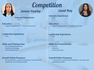 Competitio
n
Jonas Yearby
Industry Experience:


• N/A
Education:


• Digital Marketing B.S. - Full Sail University
Leadership Experience:


• N/A
Skills and Pro
fi
ciencies:


• Social Media Marketing


• Marketing Strategy


• Online Marketing
Janel Ray
Overall Online Presence:


• 46 connections, customized banner, professional
headshot, very detailed pro
fi
le
Industry Experience:


• N/A
Education:


• Digital Marketing B.S. - Full Sail University
Leadership Experience:


• N/A
Skills and Pro
fi
ciencies:


• English


• Research


• Communication
Overall Online Presence:


• 1 connection, professional headshot, very new and
undetailed pro
fi
le.
 