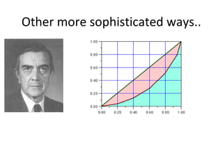 Other more sophisticated ways..
 