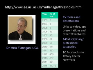 The expanding
framework
http://www.ee.ucl.ac.uk/~mflanaga/thresholds.html
Year No of
refs.
2003 2
2004 3
2005 6
2006 33
2007 35
2008 51
2009 53
2010 114
2011 293
2012 405
2013 637
2014 834
2015 11312
45 theses and
dissertations
Links to video, ppt
presentations and
other TC websites
78
discipilinary/subject
categories
Dr Mick Flanagan, UCL
140 disciplinary/
professional
categories
TC Facebook site
Jeffrey Keefer
New York
 