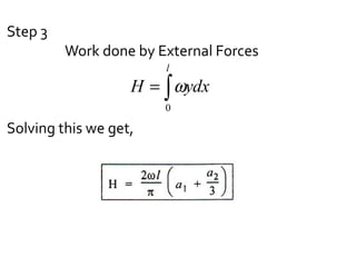 Step 3
Work done by External Forces
Solving this we get,
dxyH
l
∫=
0
ω
 